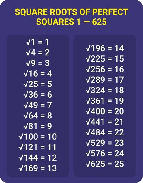 Toradh íomhá ar Square Root Math Problems