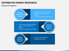 Image result for Distributed Energy Resources PPT