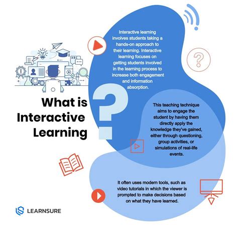 Image result for Interactive Learning Meaning
