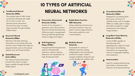 Types of Neural Networks に対する画像結果