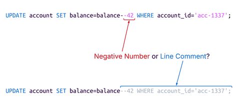 SQL Double に対する画像結果