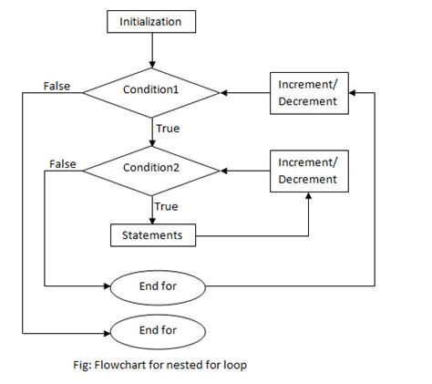 Toradh íomhá ar Nested Loop for Tasks in C++