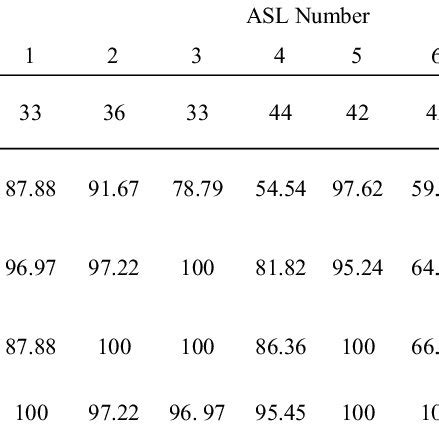Math Test at 9Am in ASL に対する画像結果