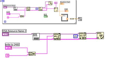 Image result for LabVIEW Code Example Messy
