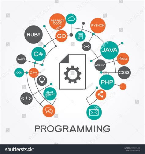 Image result for Programming Languages and AI Tools Logo Banner