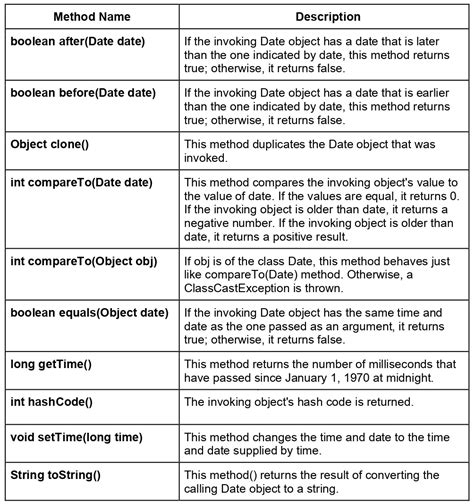 Image result for Class Date Java