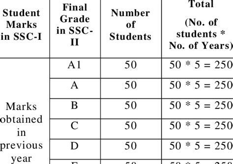 Sample Student Data Excel に対する画像結果