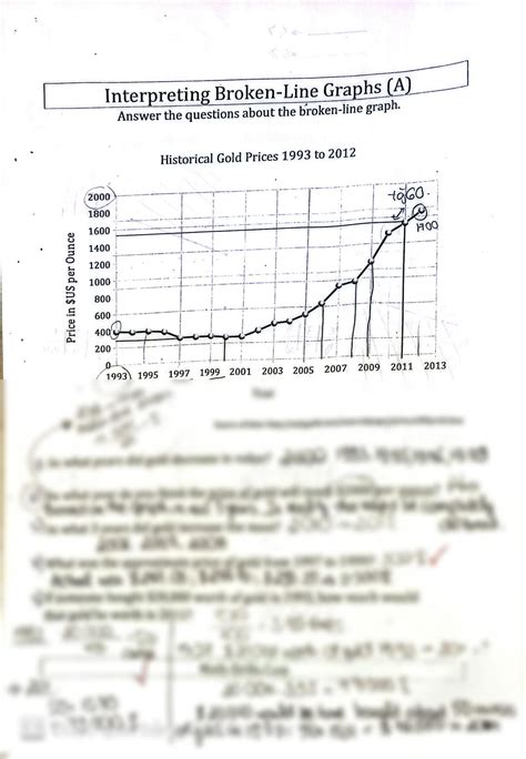 Broken Line Graph に対する画像結果