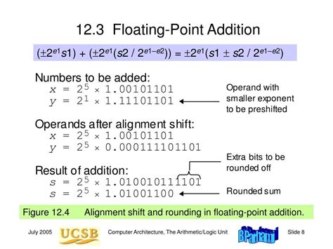 Image result for Floating Point Arithmetic Operations