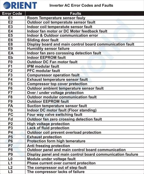 Image result for Fitech Error Code