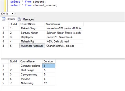 Image result for Right Join in SQL