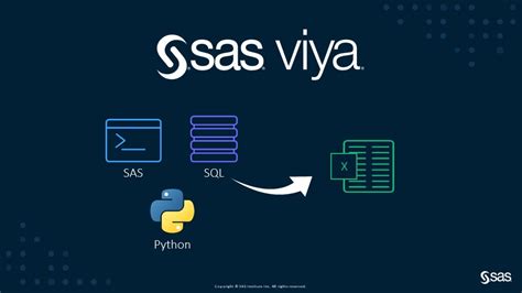 Toradh íomhá ar SAS SQL
