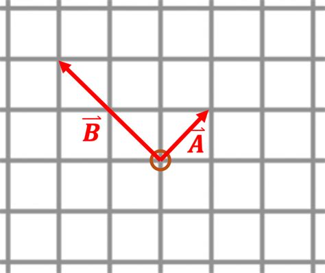 Image result for Vector Addition Angle
