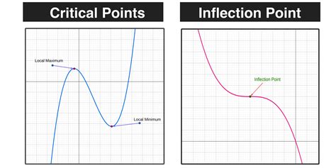 Toradh íomhá ar Start Root Negative 4 Graph