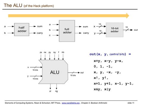 Boolean Arithmetic に対する画像結果