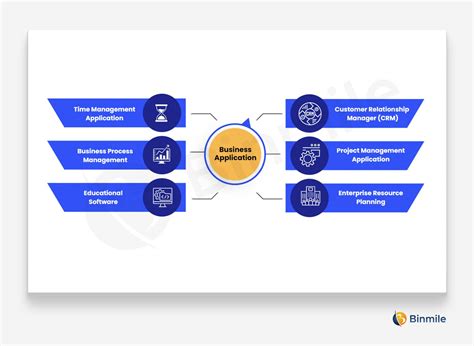 Image result for Introduction of Application Software for Business