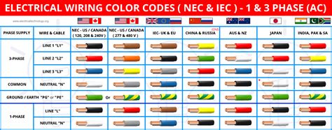 Electrical Wire Color Coding માટે ઇમેજ પરિણામ