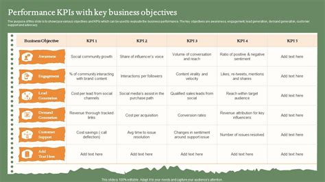 Image result for Key Performance Objectives Examples