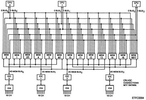 Image result for PC Computer Layout