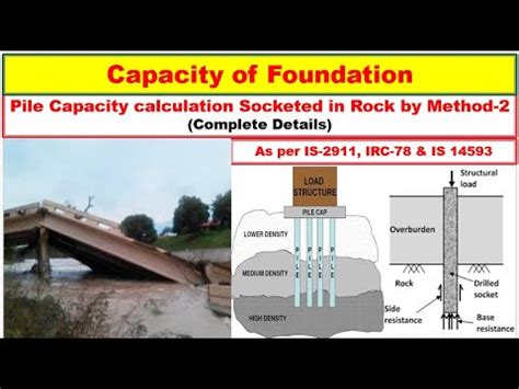 Image result for How to Socket Piles