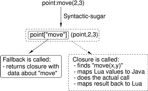 Image result for Callin Lua