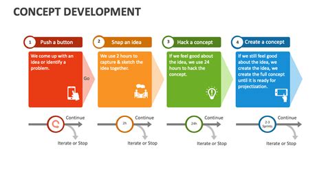 Image result for Concept Sheet Form Development Process
