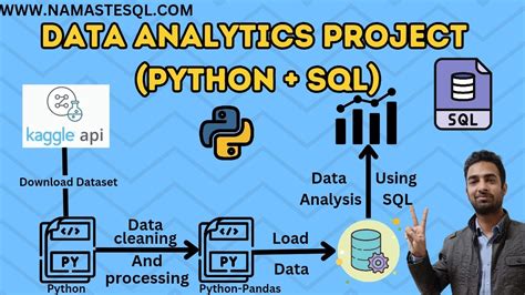 Image result for SQL Python Projects