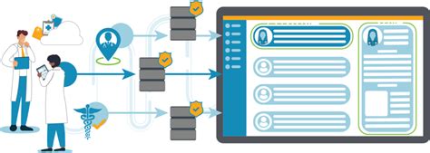 Image result for Provider Data Management Module