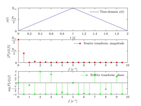 Afbeeldingsresultaten voor MATLAB Double X-Axis Label