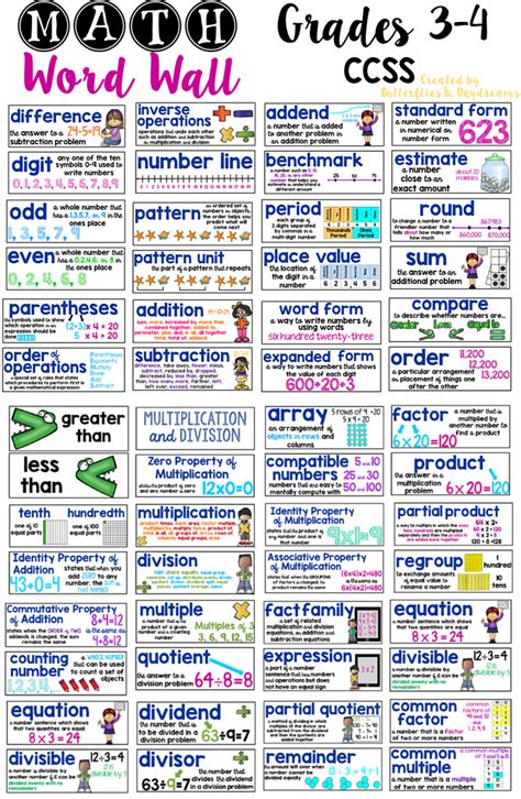 Afbeeldingsresultaten voor 4th Grade Math Vocabulary Worksheets