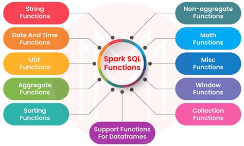 Toradh íomhá ar Spark SQL Scala Syntax