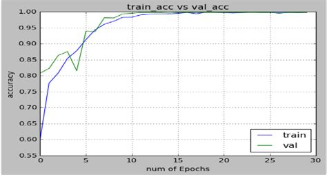 Train Accuracy vs Validation Accuracy Meme に対する画像結果