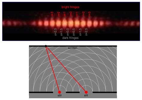Single Slit Interference Pattern కోసం చిత్ర ఫలితం