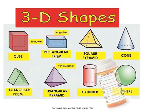 3D Shapes Mathematics Classroom Poster | For math teachers, … | Flickr