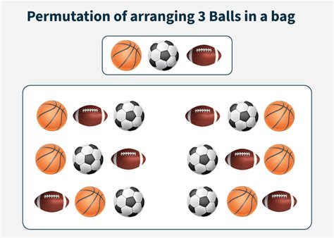 Image result for Permutation Formula Explained