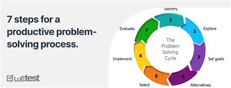 Afbeeldingsresultaten voor Workplace Problem Solving Procedure Poster