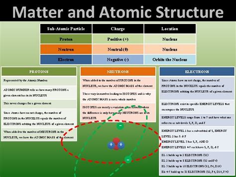 Atomic Matrix Structure に対する画像結果