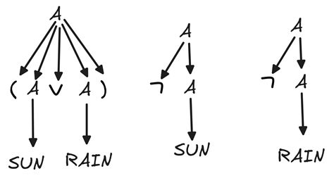 Toradh íomhá ar Sat Boolean Example