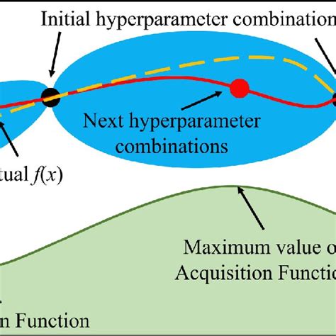 Bayesian Optimization Examples GIF に対する画像結果