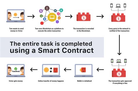 Basic Smart Contracts に対する画像結果