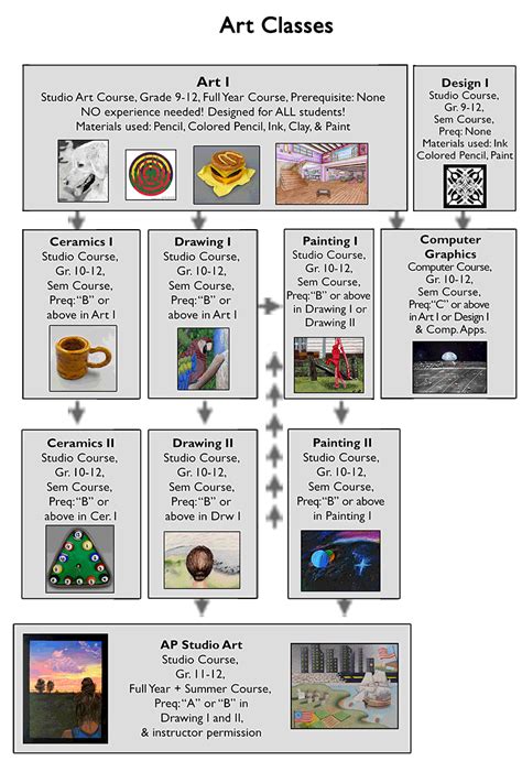 Toradh íomhá ar Full Flow Chart