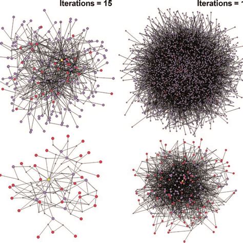 Image result for Reaction Network Visualization Tree