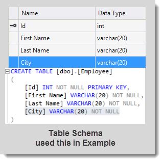 Image result for GridView Table