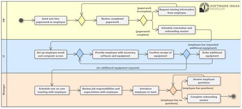 Toradh íomhá ar User Input Workflow Diagram