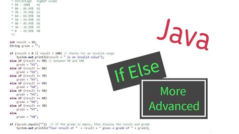 Image result for Ghow to Do If Else Java