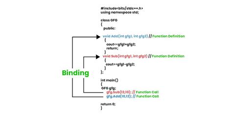 Image result for Dynamic Programming C