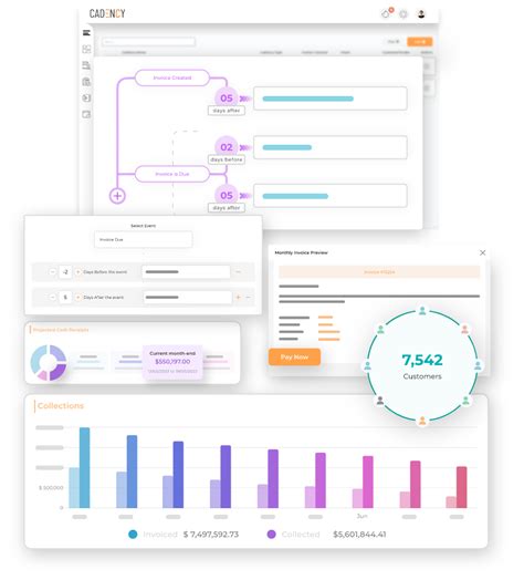 Cadency Workflow and Automation に対する画像結果