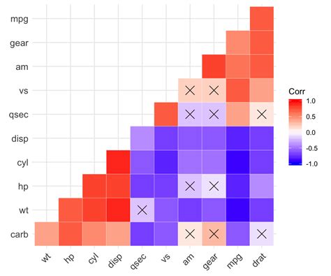 Image result for Plot Correlation Matrix MATLAB