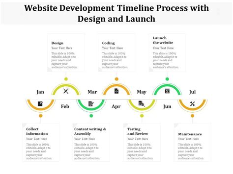 Image result for Web Development Timeline