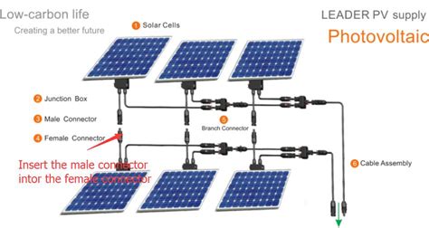 Afbeeldingsresultaten voor Air Terminal PV Array